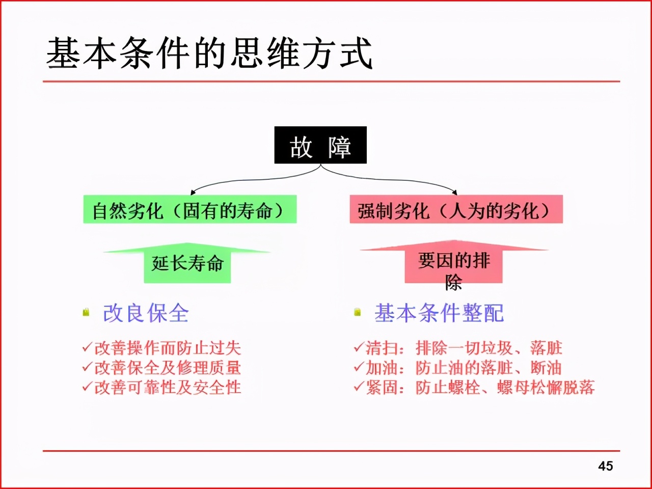 「精益学堂」现场改善工具及案例