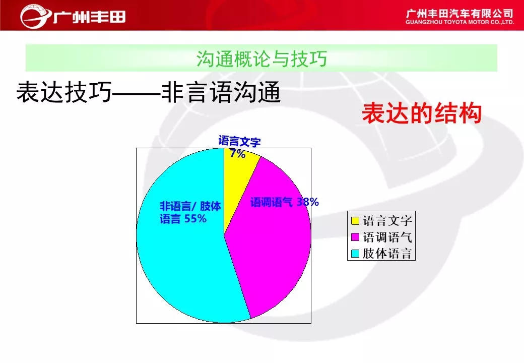 「标杆学习」学学别人家是如何进行车间管理能力提升