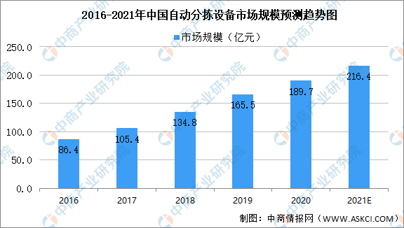 2021年中国智能物流装备产业链全景图上中下游市场及企业分析