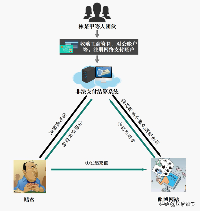 最高检发布11个典型案例 泰安一案例入选！