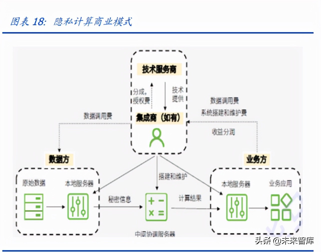 数据安全产业研究：数据安全，后互联网时代的盛宴