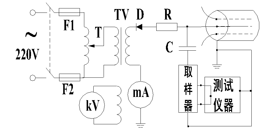 10kV電力電纜的故障檢測方法