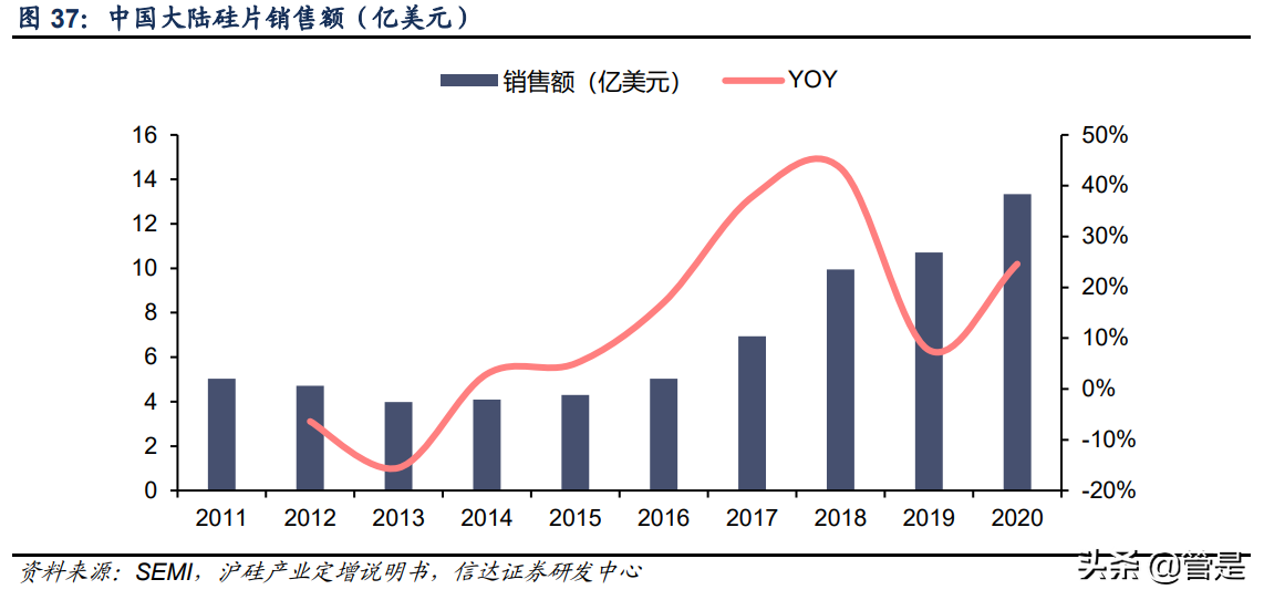 至纯科技深度报告：厚积薄发，发力湿法设备快车道