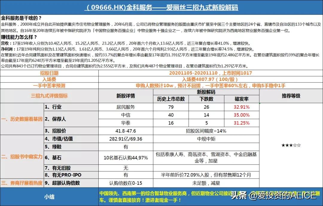 港A股打新 | 德琪医药B，大牛基石保荐人，你敢申购么？