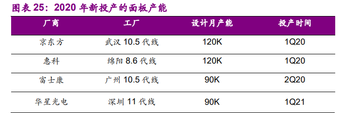 电子行业10月投资策略：消费电子、半导体、面板、通信