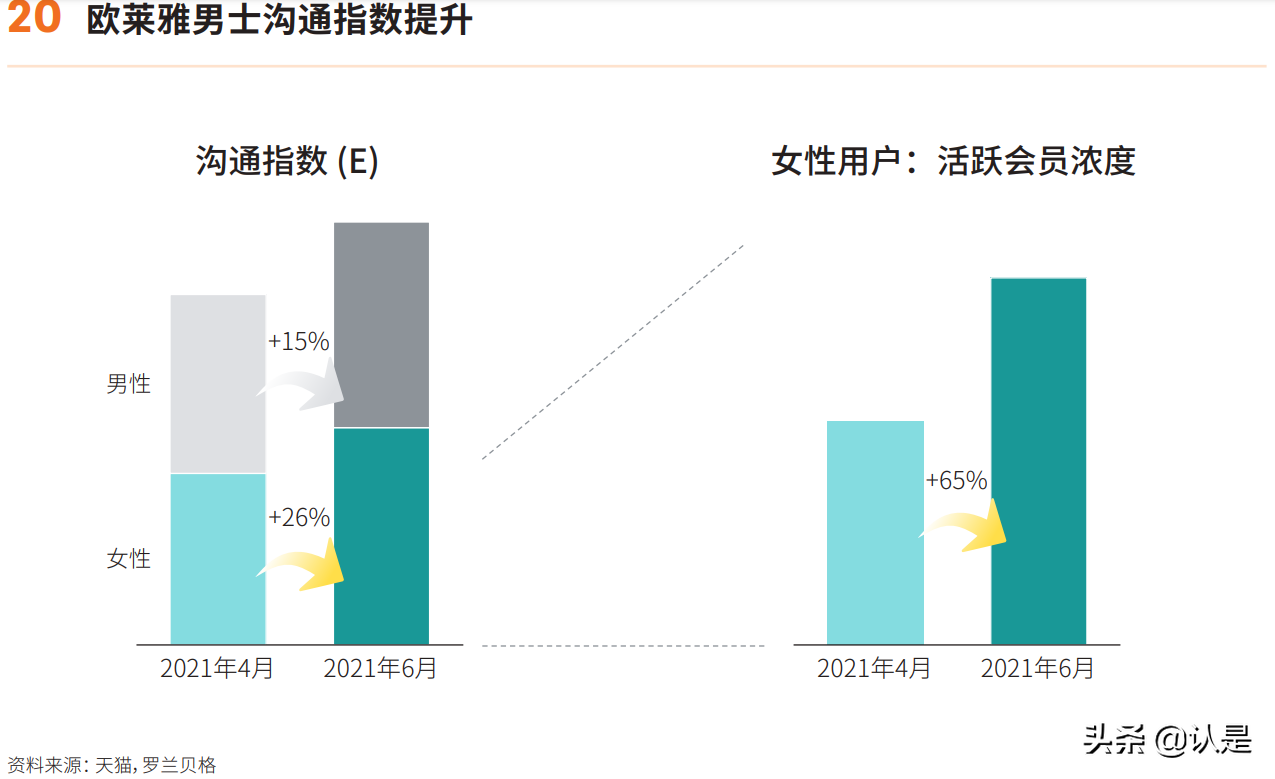 2021超级品牌力白皮书：数字时代的品牌人群心智重塑