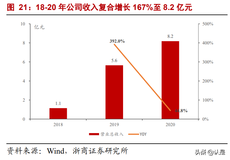 小酒馆行业专题报告：海伦司会成为夜间星巴克吗？
