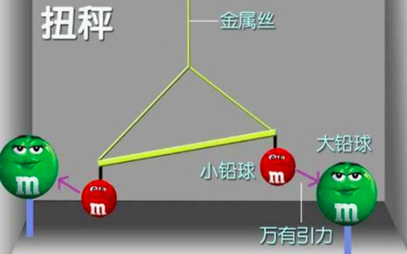 用扭秤称量出了地球的重量，卡文迪许究竟是怎么做到的？