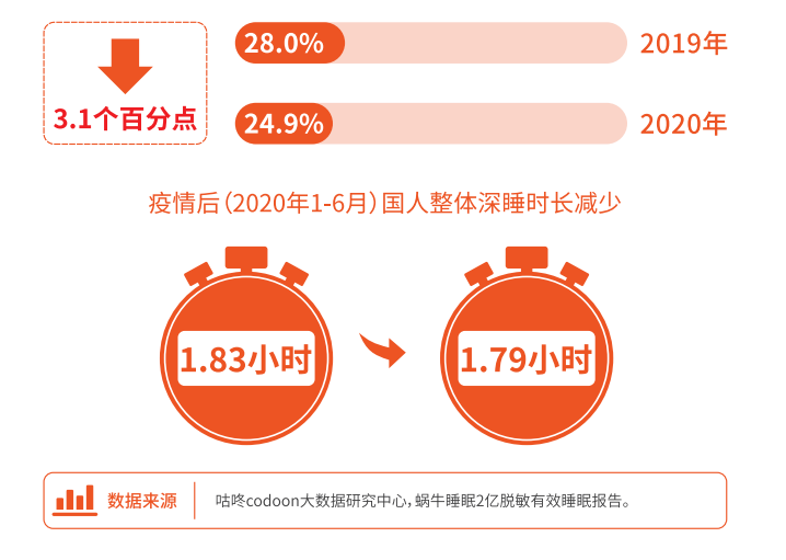 一份報告3個全球之最，喜臨門憑一己之力攪動“深睡”藍(lán)海？
