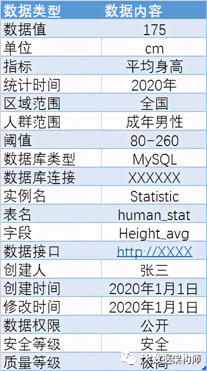什么是數(shù)據(jù)、元數(shù)據(jù)、主數(shù)據(jù)？這可能是大多數(shù)人沒看過的解釋