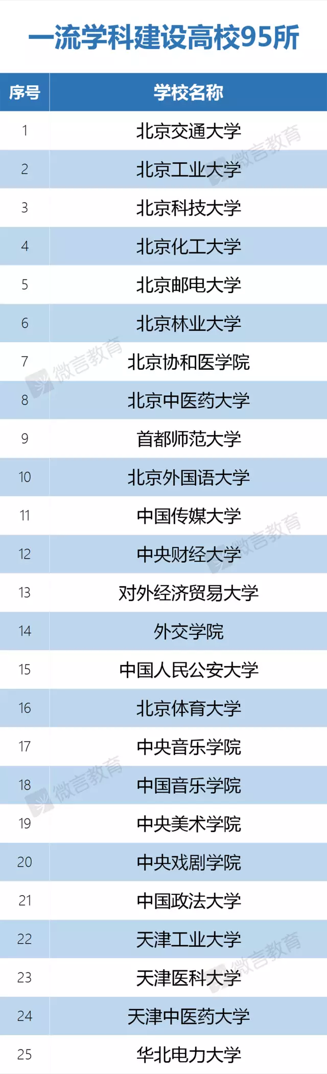 22考研：一篇带你读懂“双一流”大学