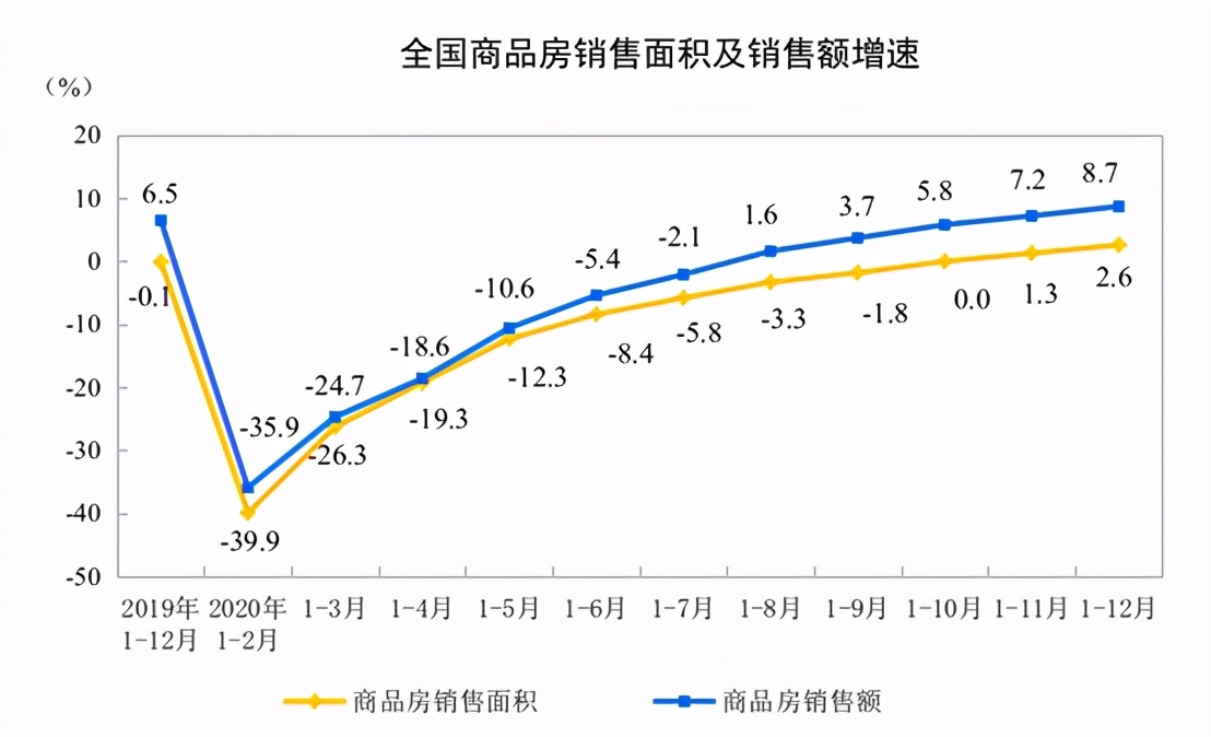 房价已告别暴涨！未来看好城市群及一二线，预