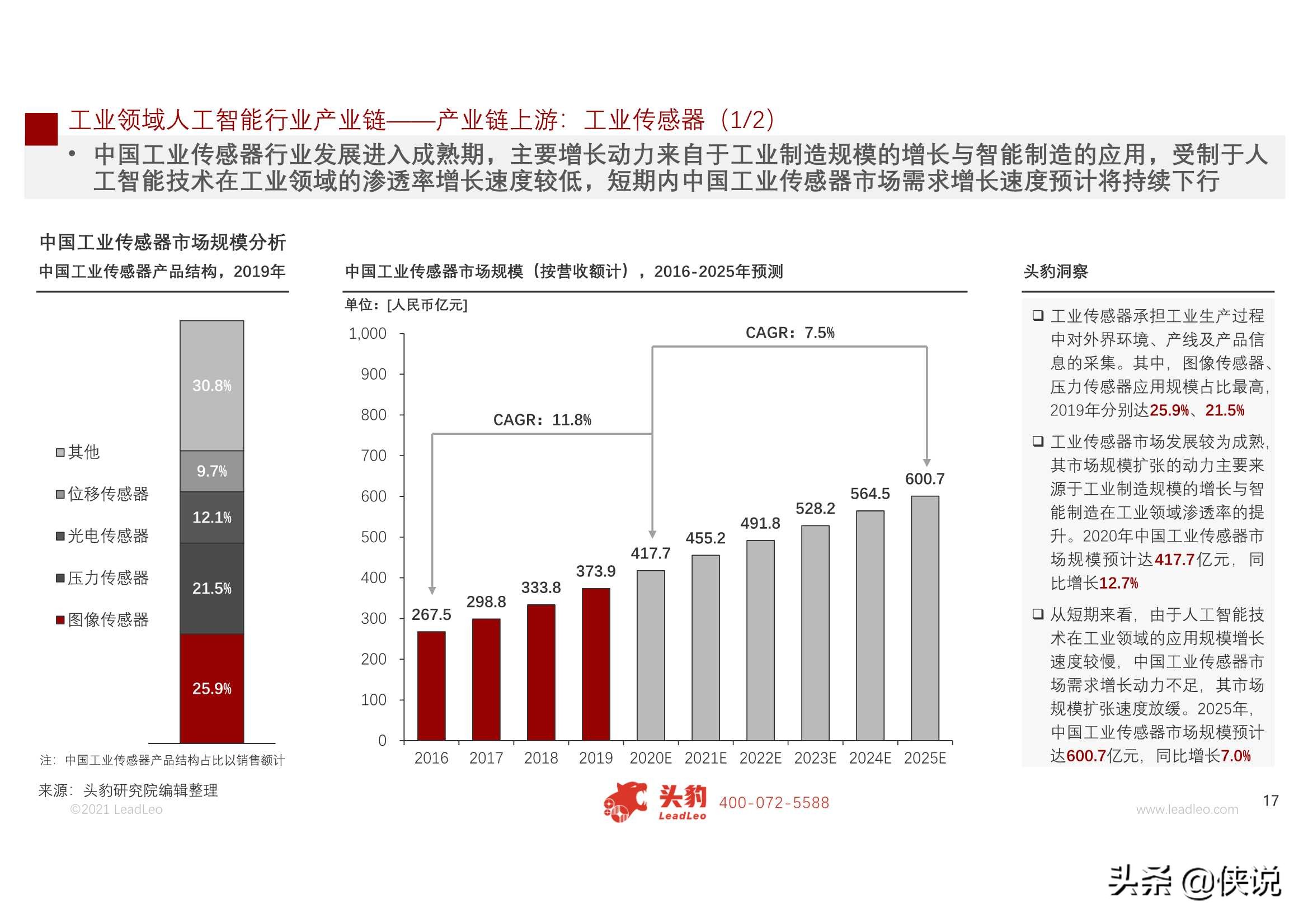 2021年中国人工智能在工业领域的应用研究报告