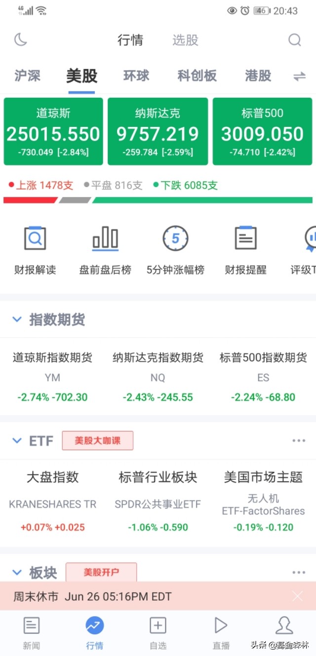 如果今日基金大跌你是加仓还是减仓？
