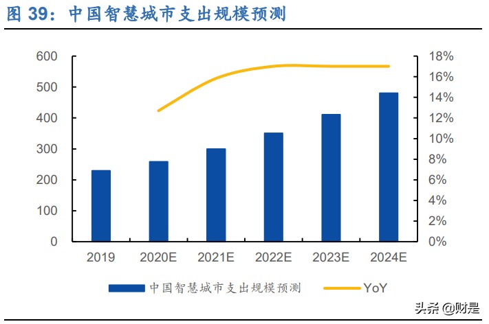 美亚柏科深度研究报告：电子数据取证专家，新战略开启新征程