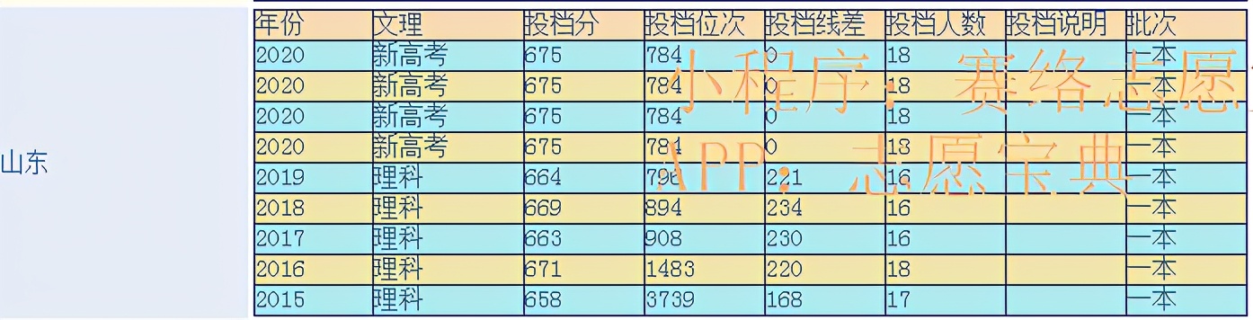 浙大医学院和浙大区别,浙江大学医学院分数线(图14)