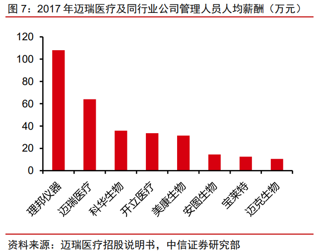 迈瑞医疗专题研究：疫情后时代再上新台阶，三化加速，大象起舞