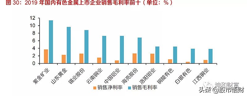 紫金矿业究竟有多牛？