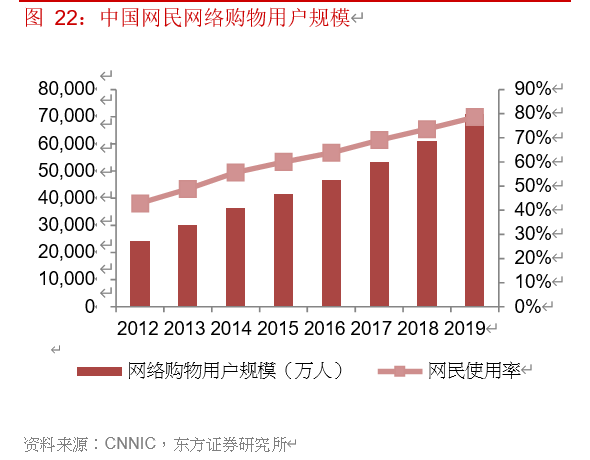电商行业专题报告：寻找行业核心变量