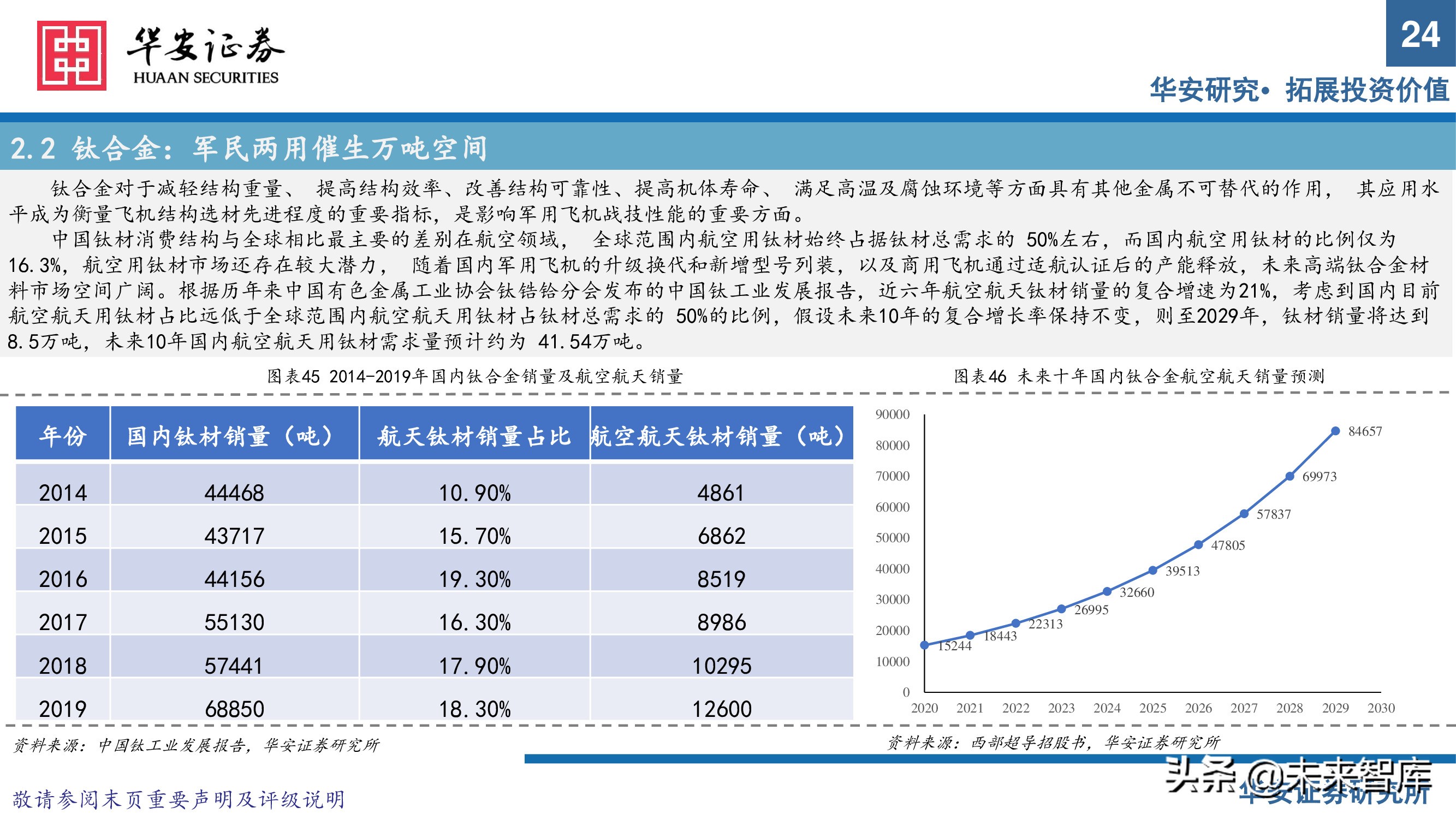 军工新材料行业专题研究报告：把握优质赛道发展契机