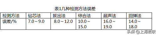 快速掌握3种常见房屋安全检测方法