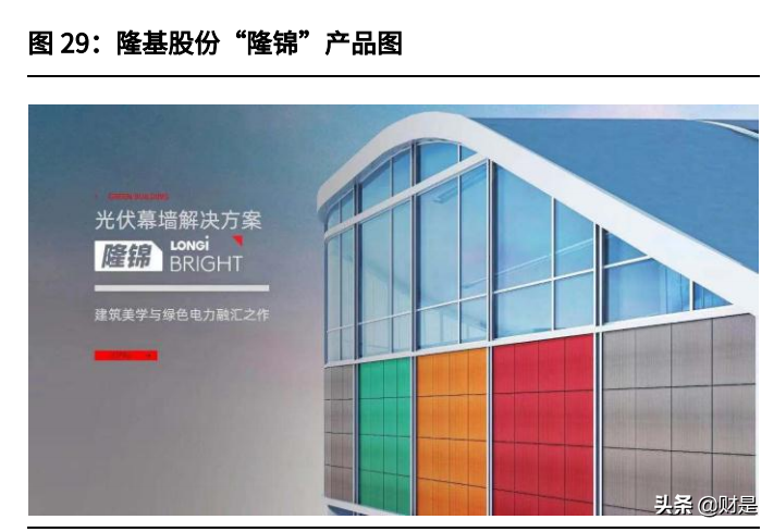 建筑光伏产业专题研究：从BAPV到BIPV，分布式风口已至