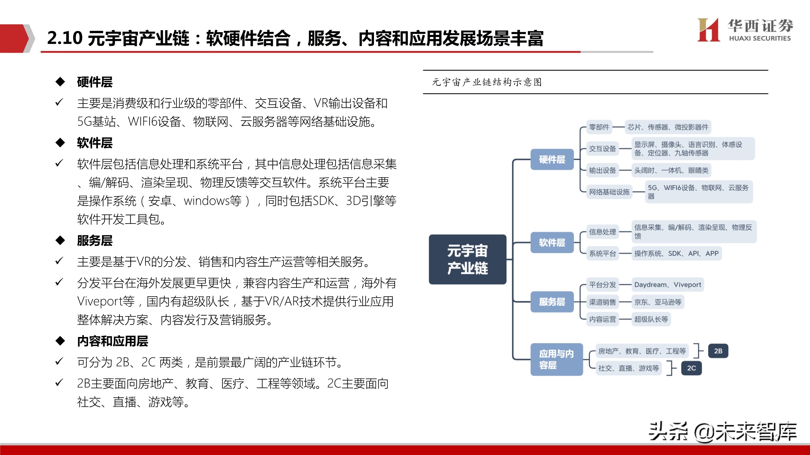 元宇宙行业深度研究报告：下一个“生态级”科技主线