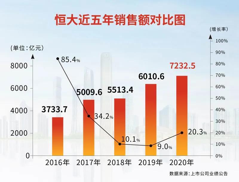 恒大全国“75折”抢跑2021：真打折还是营销噱头？