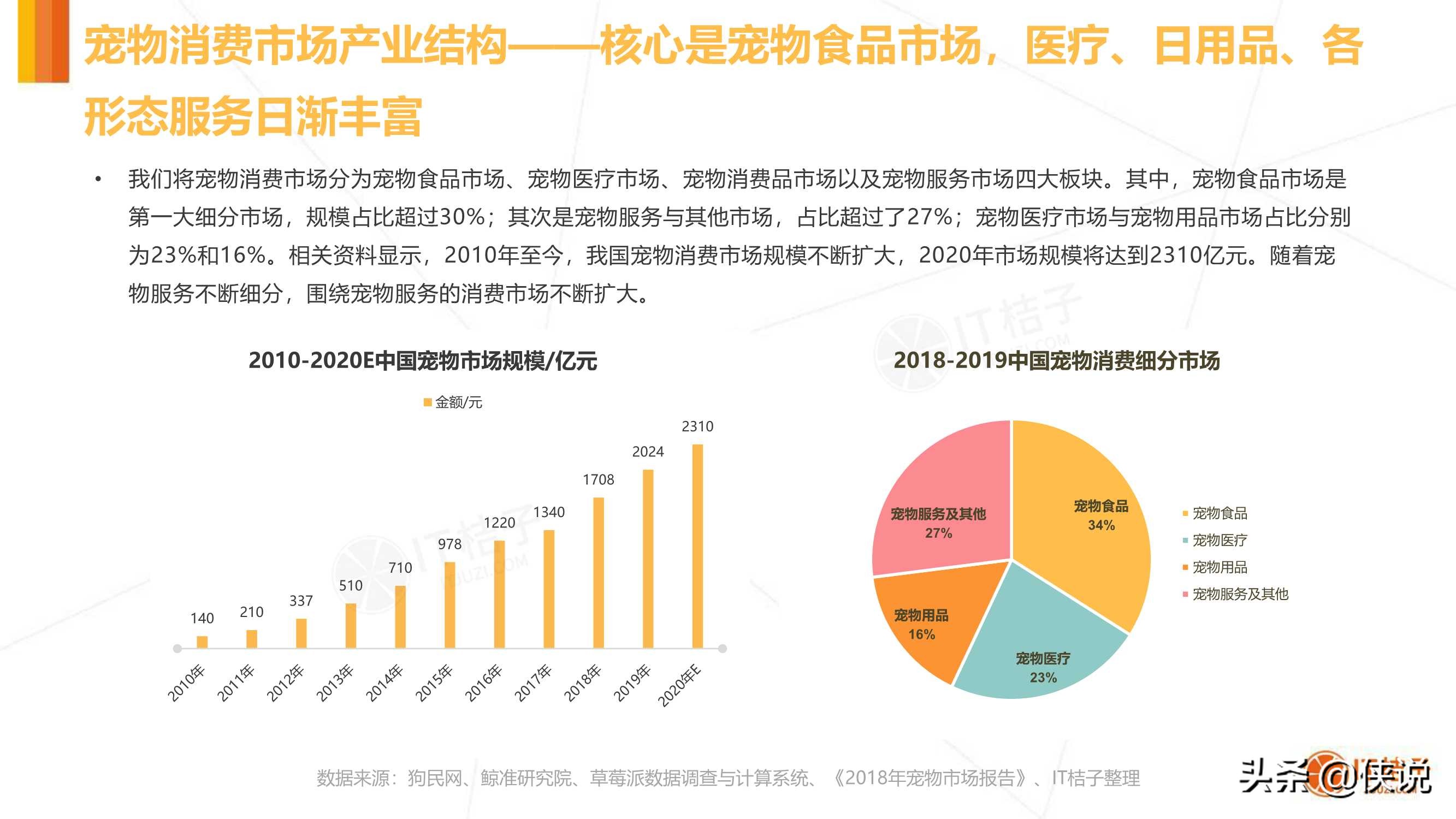 IT桔子：2020年中国宠物消费市场分析报告