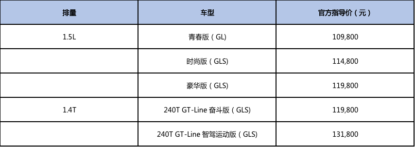 双“SALE”丰富配置 东风悦达起亚2021款K3焕新上市