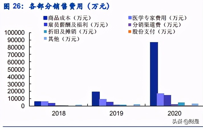 数字医疗服务平台专题研究报告：微医的商业逻辑究竟如何？