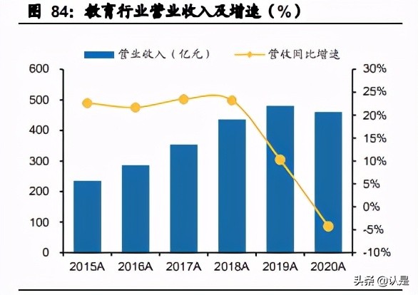 文化娛樂傳媒行業20年報和21Q1季報總結分析報告