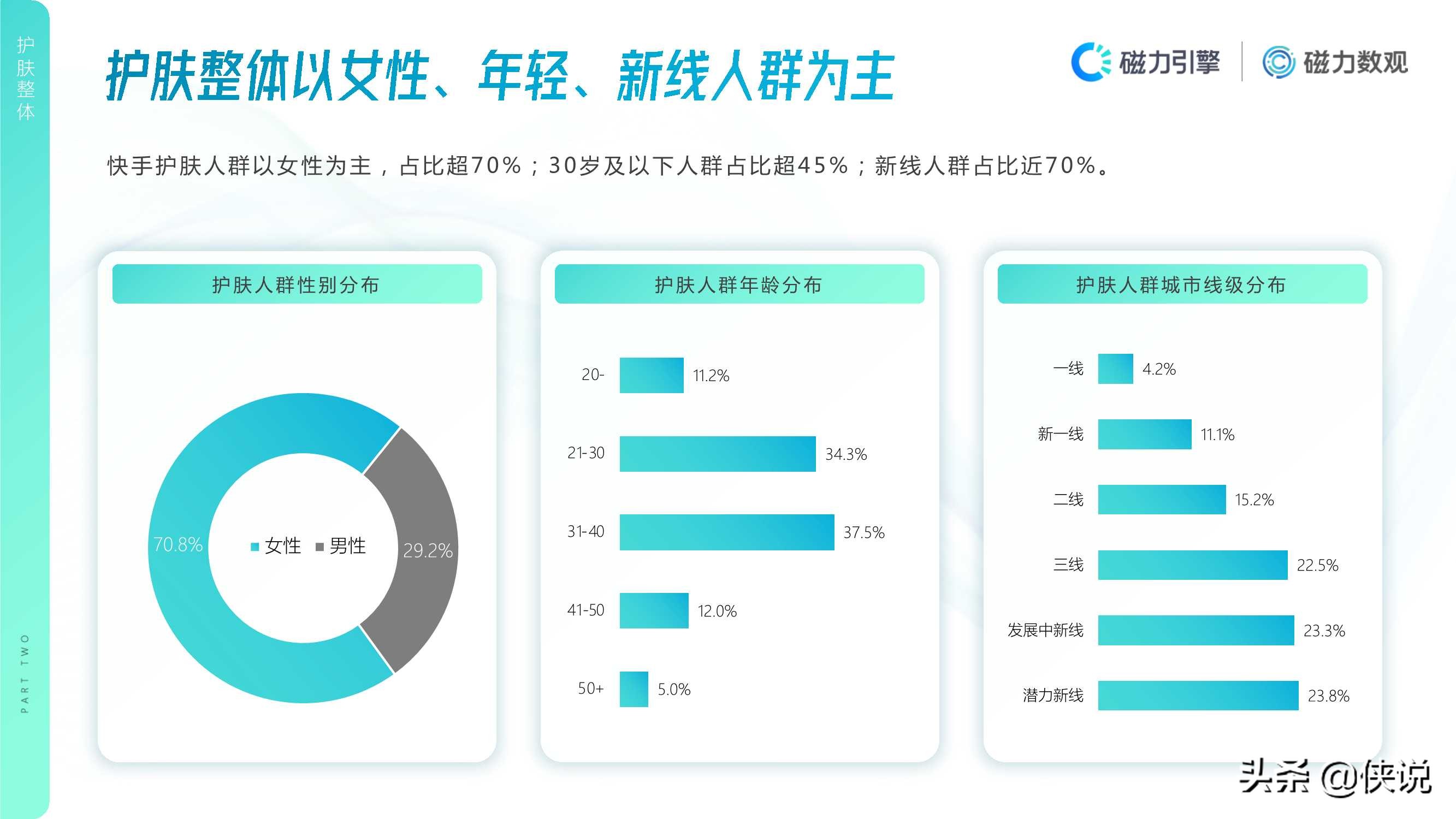 2020年快手护肤行业数据价值报告