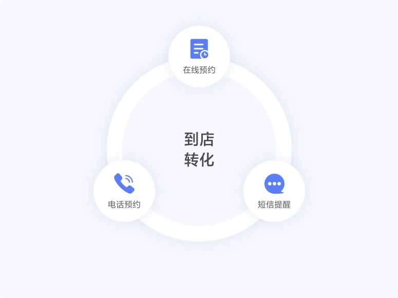 锦蝶SCRM系统 锦辰数科推出教培行业解决方案