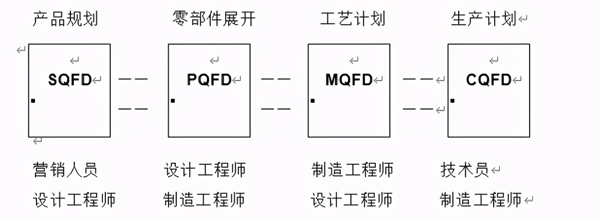 制造业质量功能展开QFD软件系统介绍