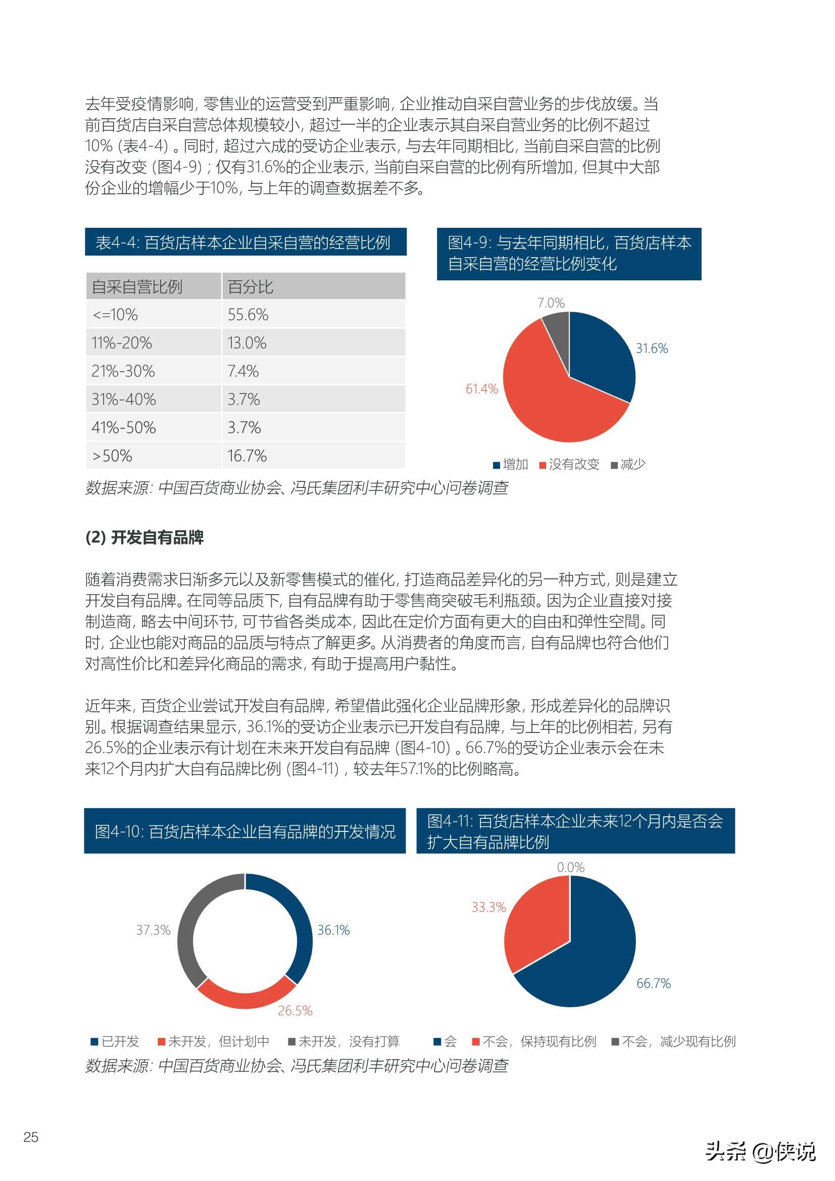 2020-2021年中国百货零售业发展报告