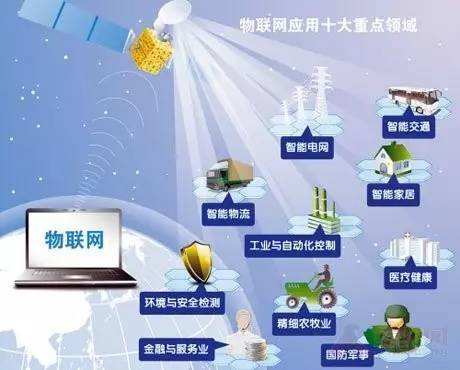 无线自动控制如何成为潮流