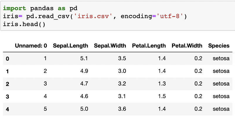 如何用逻辑回归做数据分析？