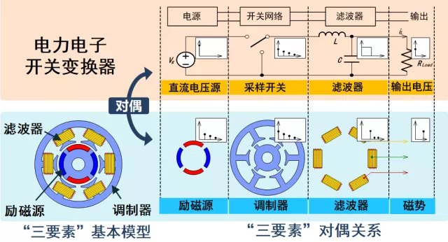 江蘇大學(xué)趙文祥團(tuán)隊(duì)特稿：高推力永磁直線作動(dòng)器及其關(guān)鍵技術(shù)綜述