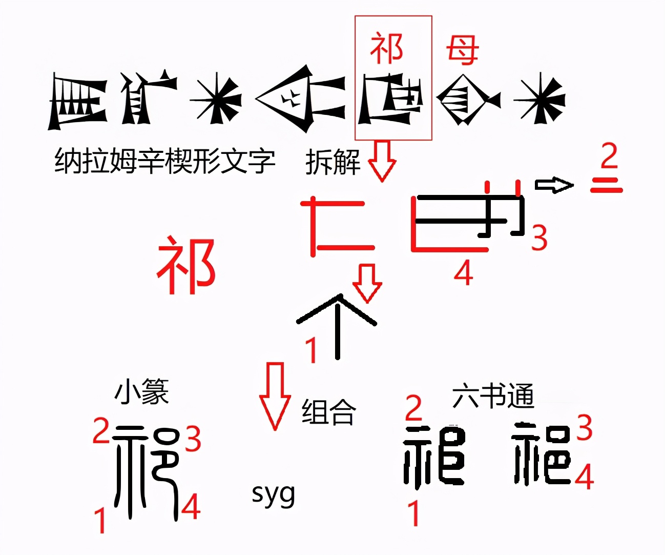 尧帝与纳拉姆辛楔形文字名