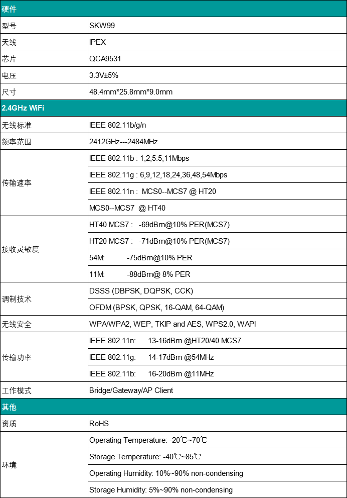 QCA9531方案路由模块SKW99功能及优势介绍