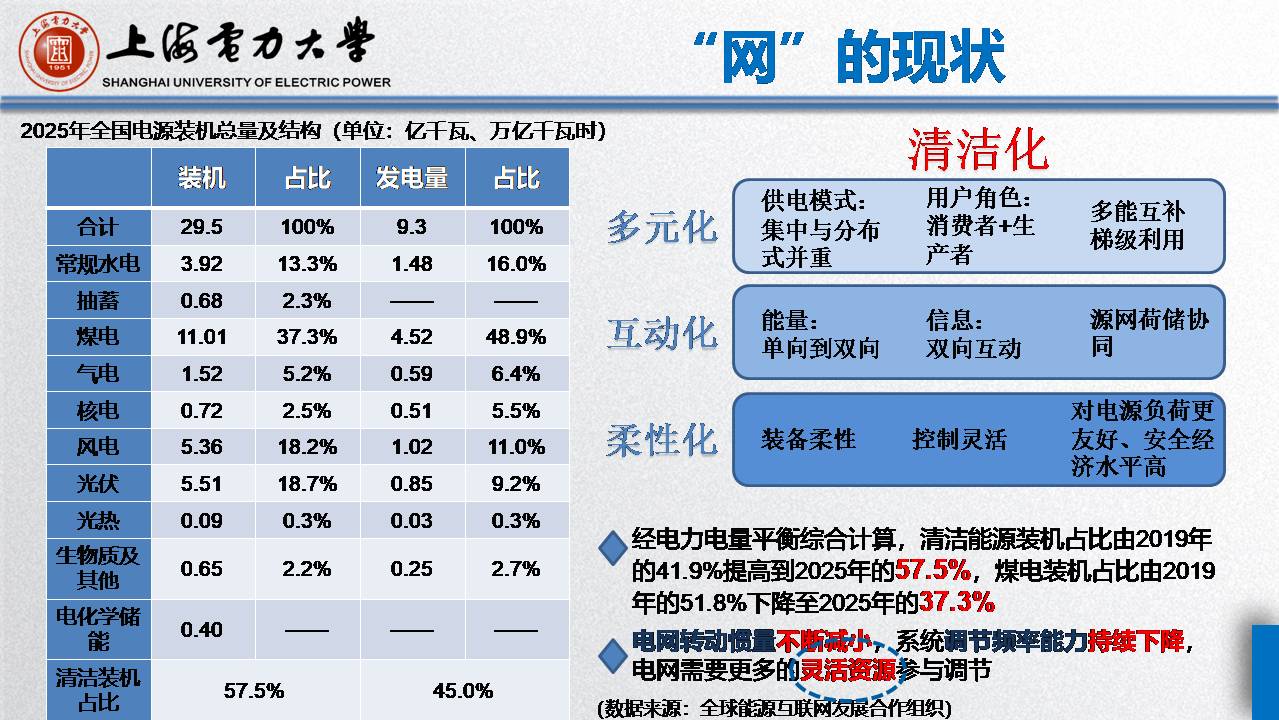 上海電力大學毛玲講師:智能車-樁-網協調與互動的關鍵技術