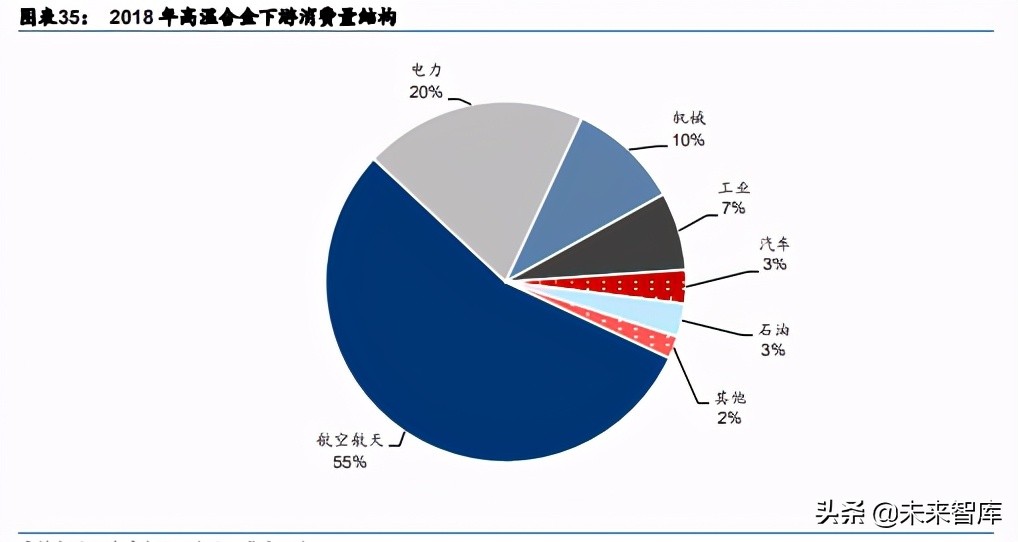 航天军工新材料行业深度研究：下游需求浪潮已至，新材料乘势而起