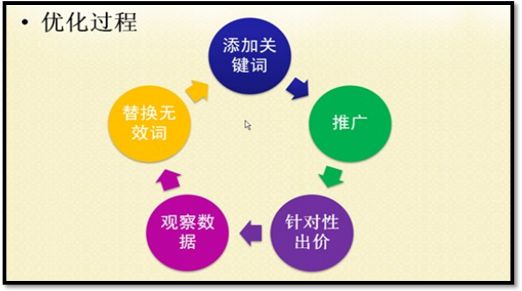 搜索引擎有哪些友好网站的特征？