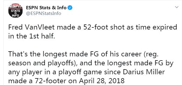 一戰刷4神蹟！暴龍橫掃概率升至74.8%，范喬丹52英呎三分太猛！（影）-黑特籃球-NBA新聞影音圖片分享社區