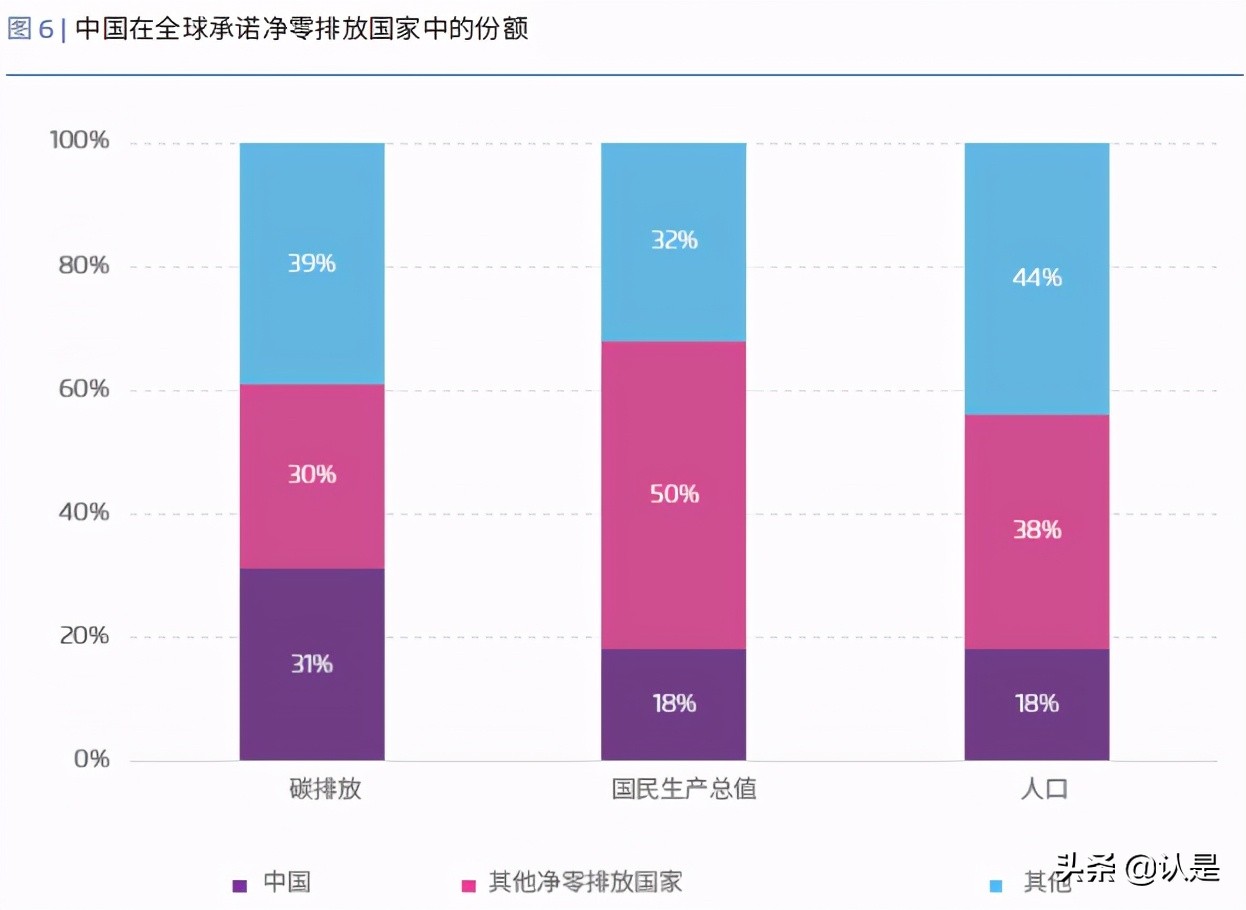 能源转型专题研究：新冠疫情对中国能源经济的影响
