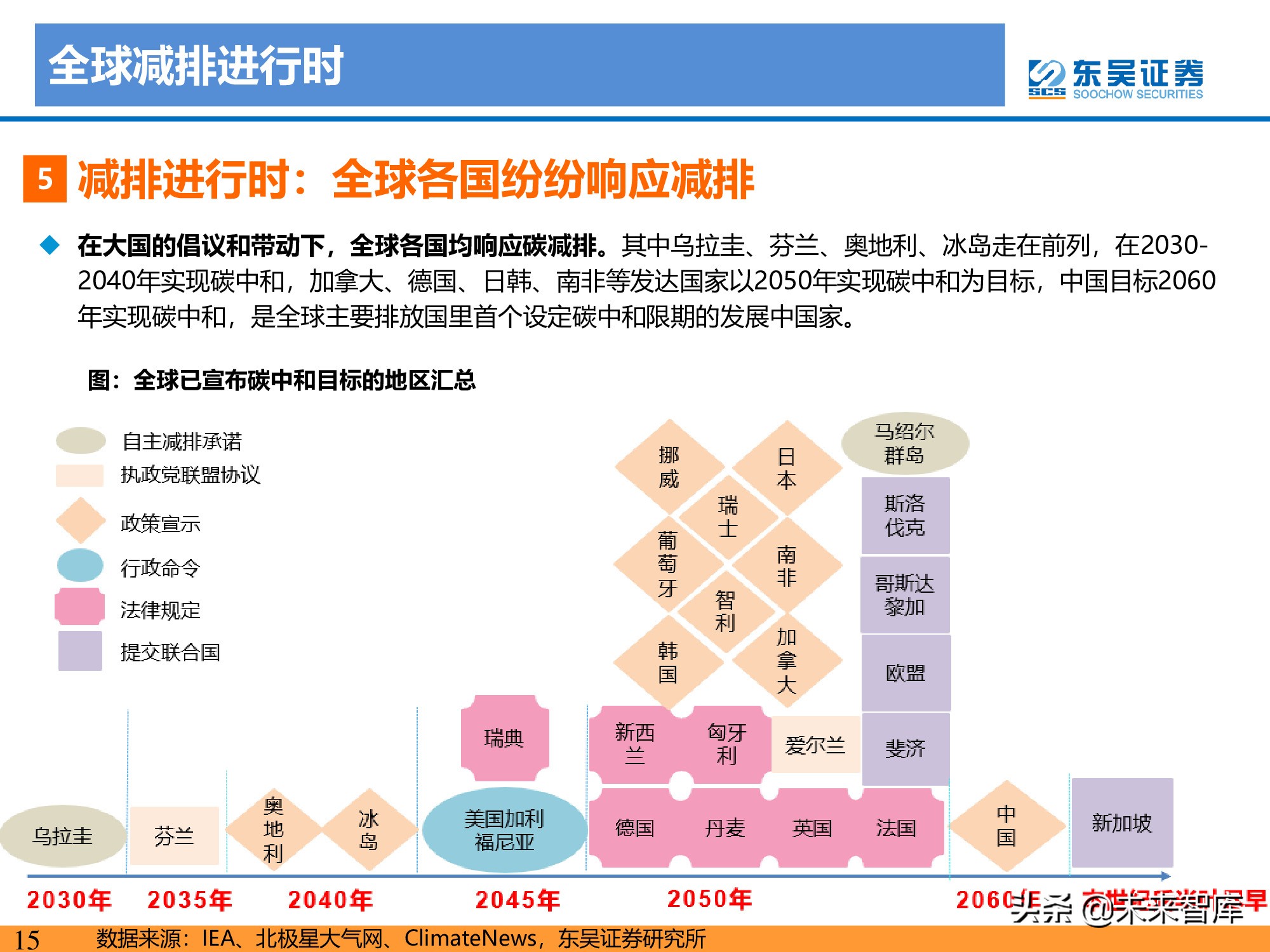 新能源行业研究：碳达峰引领，光伏成为主力，电动化如火如荼