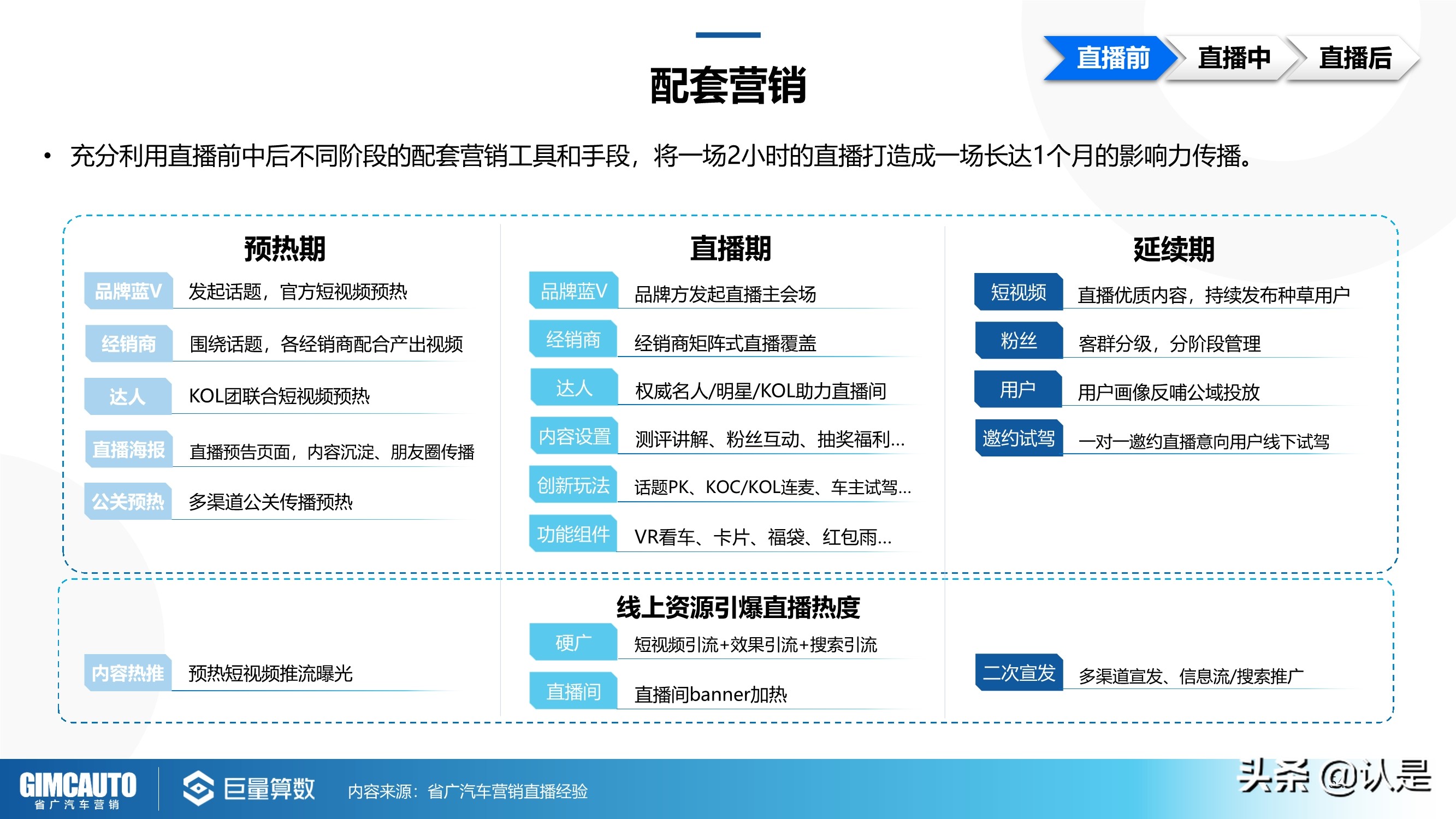 2021年汽车直播行业研究：数字时代下的秦直道