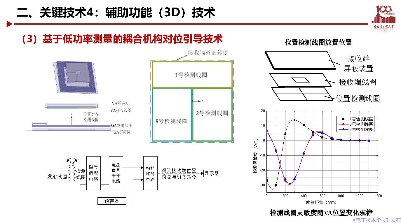 哈爾濱工業(yè)大學(xué)宋凱教授：電動(dòng)汽車無線充電關(guān)鍵問題及應(yīng)用探討