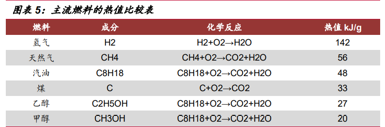 氢能源行业深度报告：“氢能时代”大幕拉开